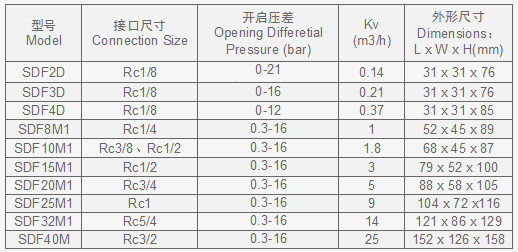 SDF技術規格表3.png