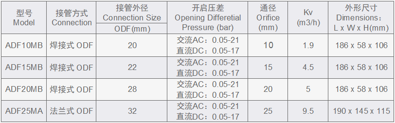 技術規格表.png